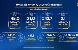Turkcell’den 2025’e güçlü başlangıç.